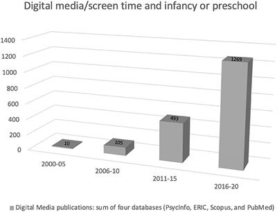 Editorial: Growing Up in a Digital World - Social and Cognitive Implications